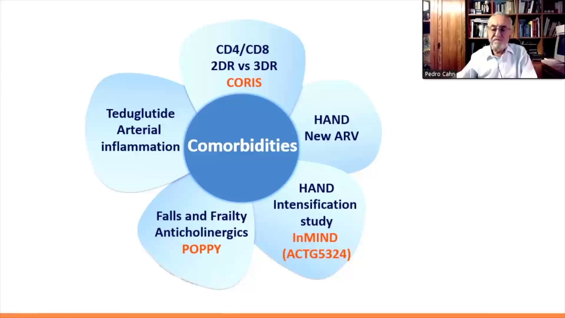 Prevention and complications replay
