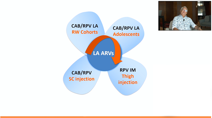 Long-acting ARVs replay