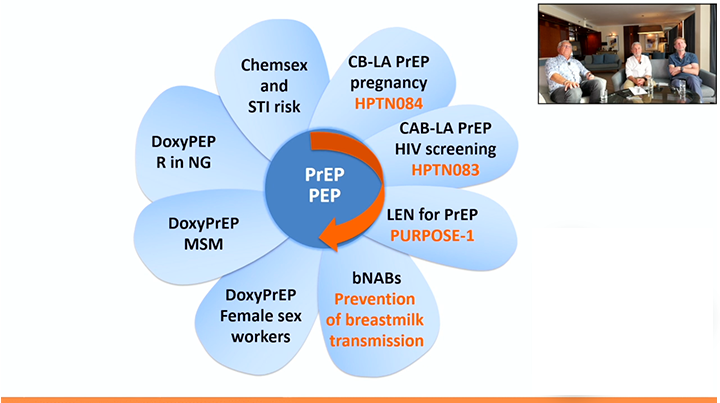 PrEP and PEP replay