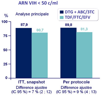 Arv Trials Com